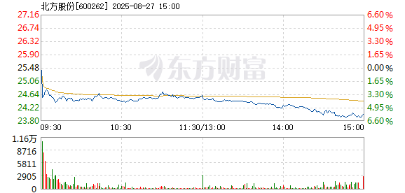 R图 600262_1