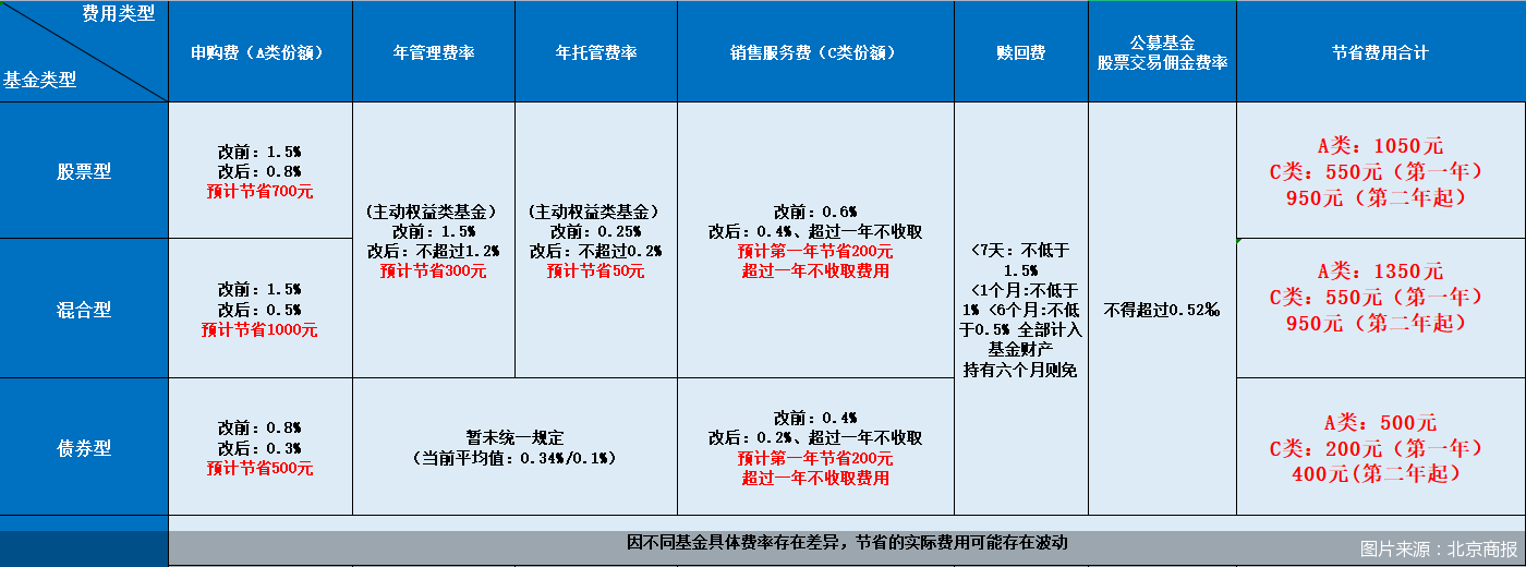 图片来源:北京商报