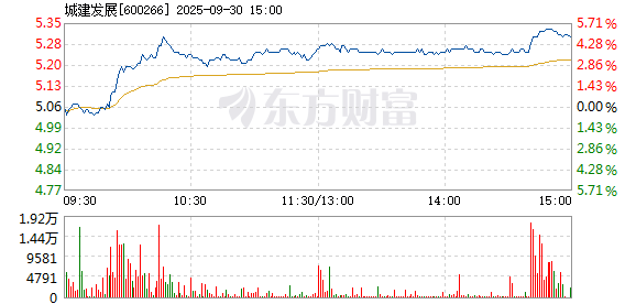 R图 600266_1