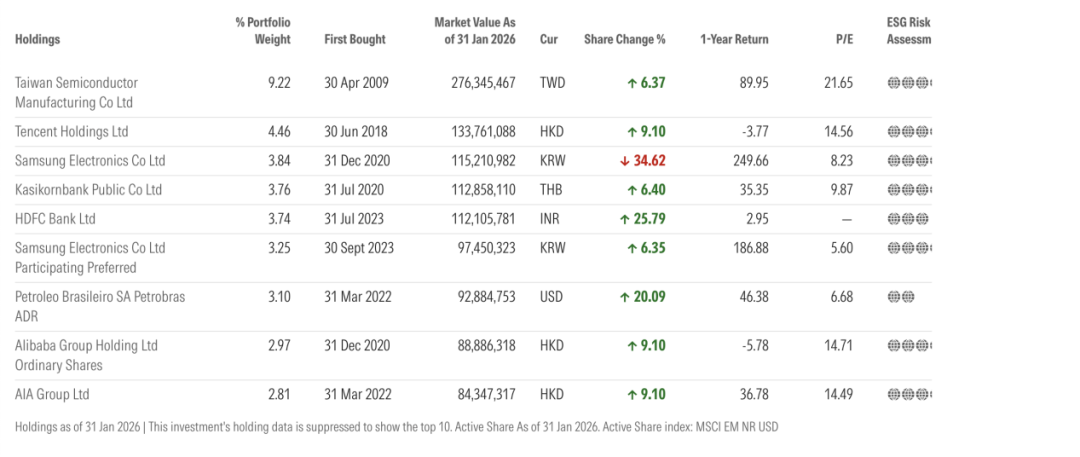 外资巨头 加仓！加仓！