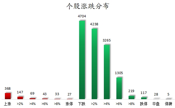 1706868176843312.png 个股涨跌分布.png