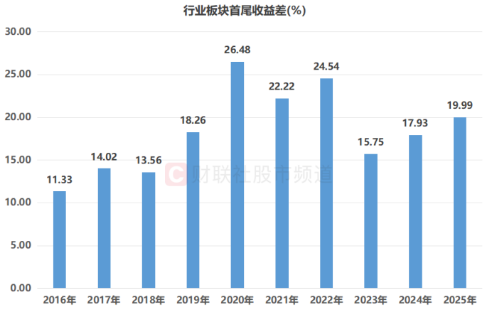 近10年数据复盘:沪指6月上涨比例60% 哪些板块历史表现较佳?