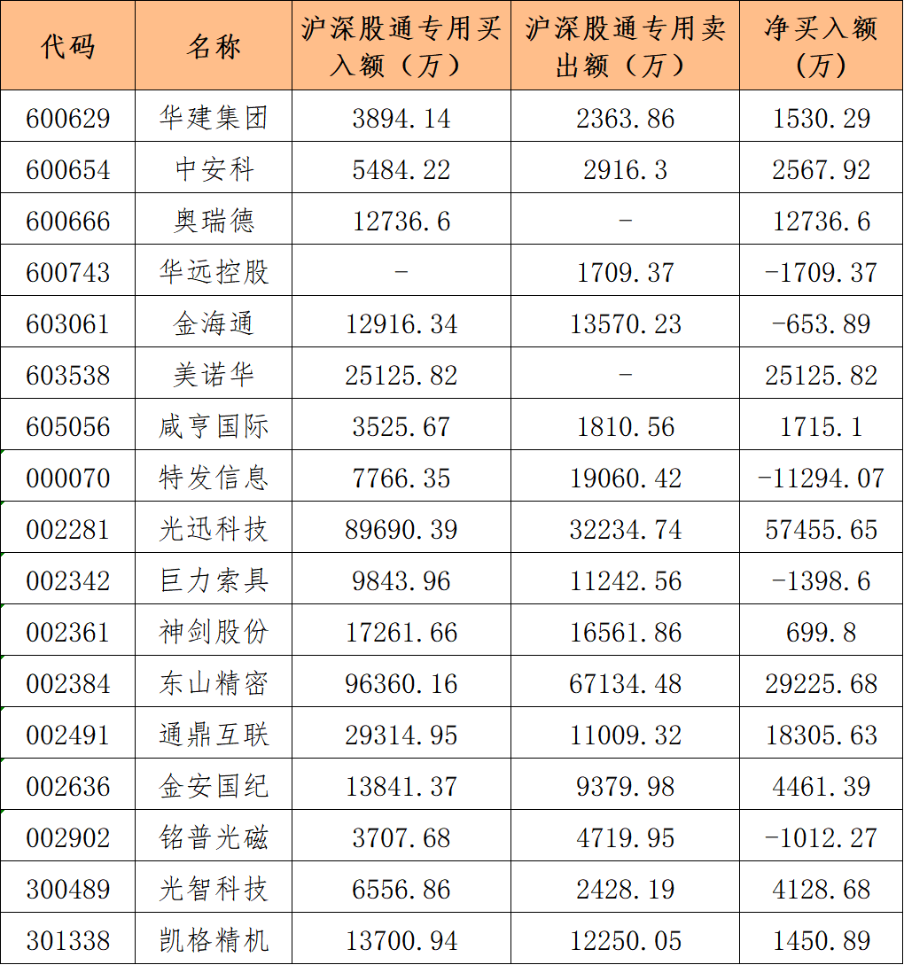 早盘点睛0410 _ 东方财富网