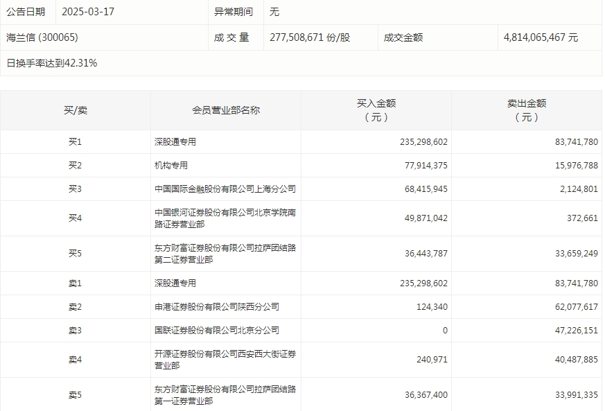 1742203530429813.png 海兰信.png