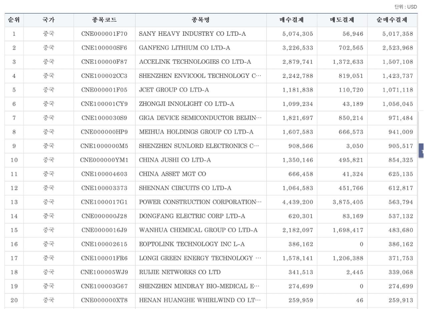 韩国资金涌入中国避险 A股、港股均获加仓 安全溢价正显现