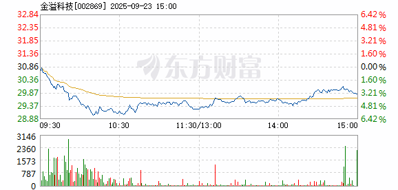 R图 002869_2
