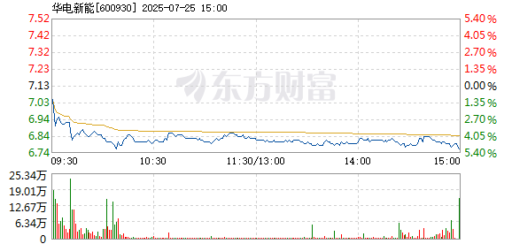 R图 600930_1