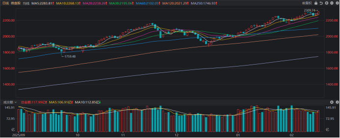 节后继续领跑!微盘股指数创历史新高 融资客动向扫描 这些股已获重仓