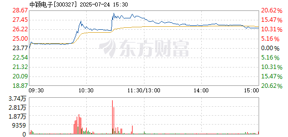 R图 300327_2