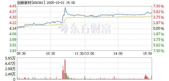 R图 600361_1