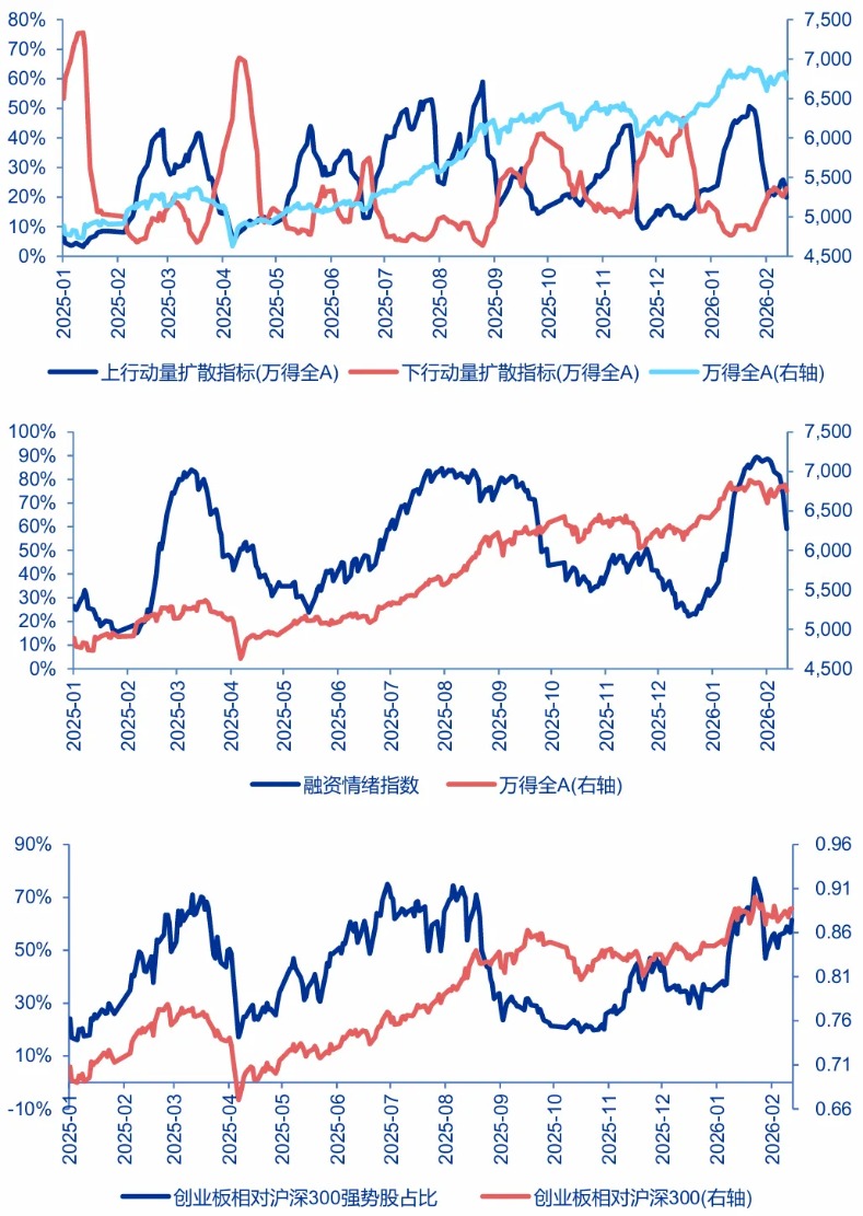 申万宏源策略：马年A股平稳开局 维持中期“两阶段上涨行情”推演不变