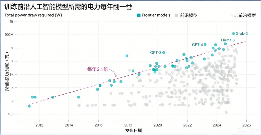 全球高温+算电协同，电力板块正悄然出圈
