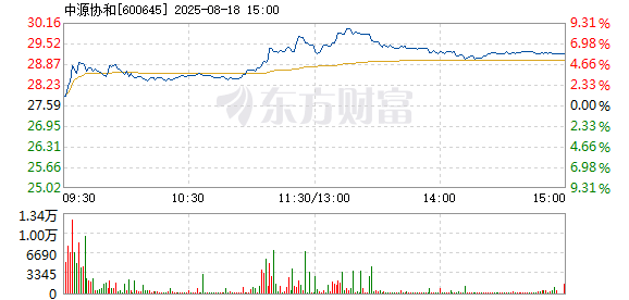 R图 600645_1