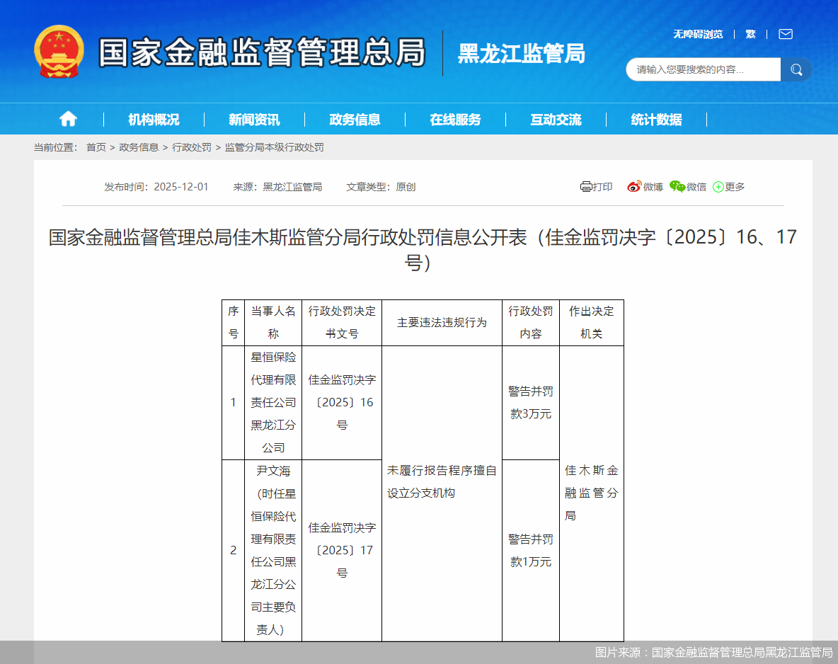 图片来源:国家金融监督管理总局黑龙江监管局