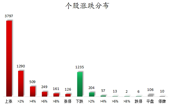 个股涨跌分布.png