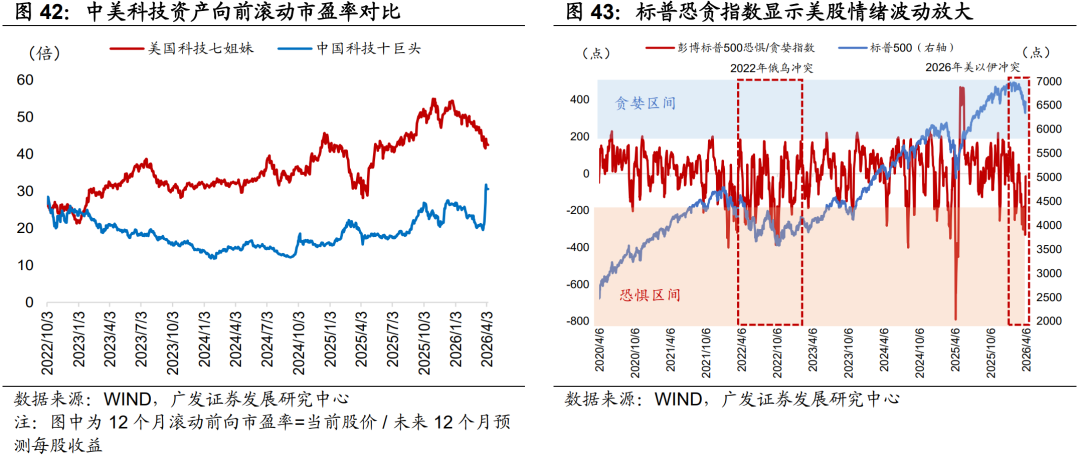 广发证券：静待贝叶斯收敛 大类资产配置月度展望