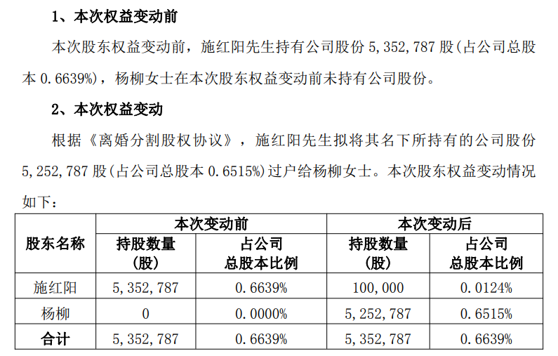 顺络电子总裁离婚财产分割 拟向前妻转让市值达1.87亿元的股份