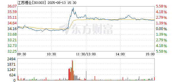 R图 301003_2