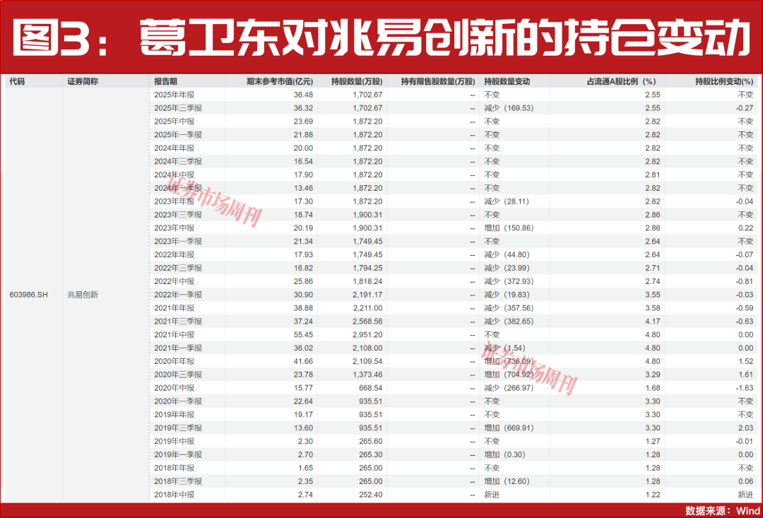 钟格、章建平……看哪些知名投资人押中了翻倍大牛股！