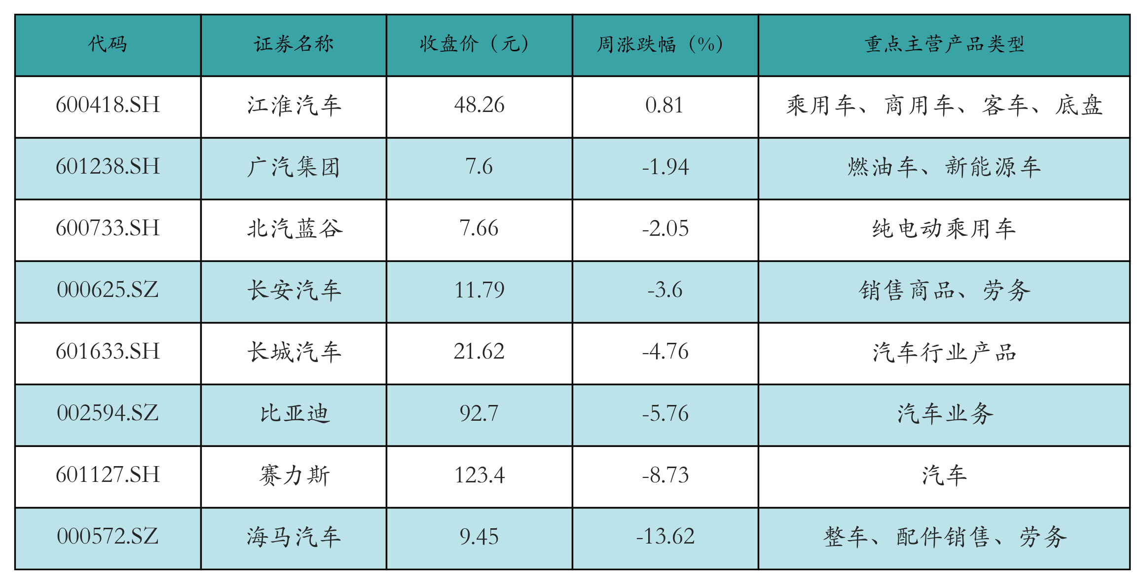 新能源整车表格
