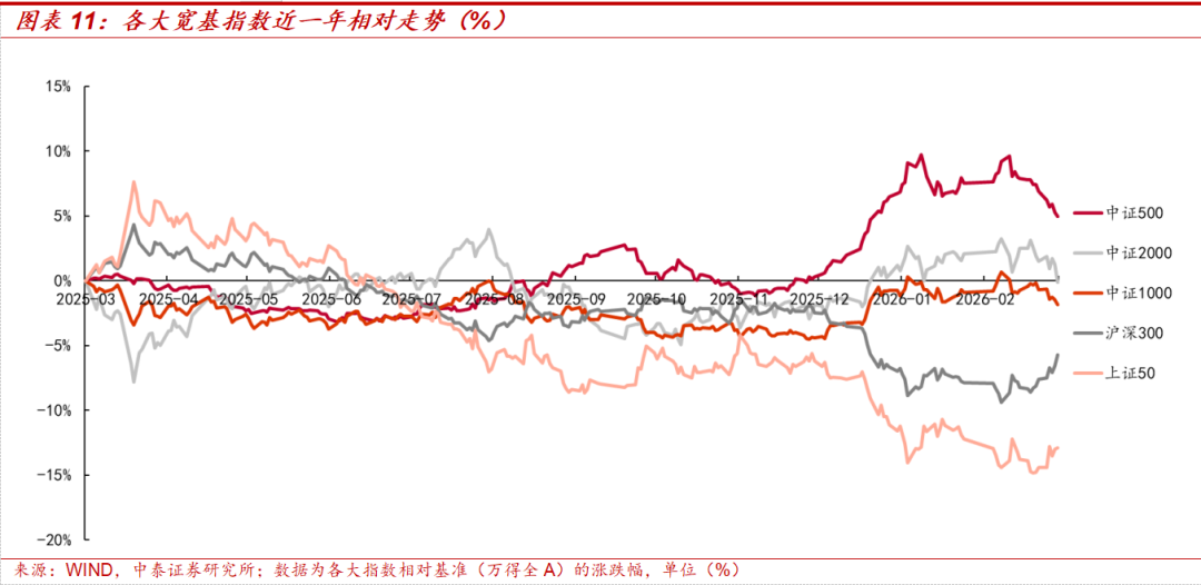 中泰策略：地缘冲突长期化 A股哪些板块或持续受益？