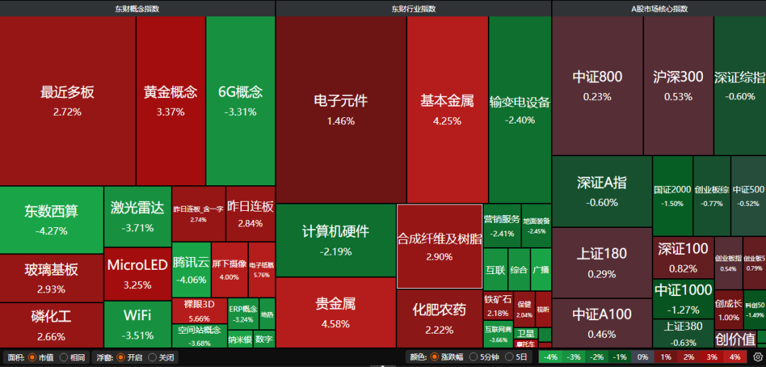 牛市有望持续! A股“具身智能第一股”上会在即 | 权益市场日报