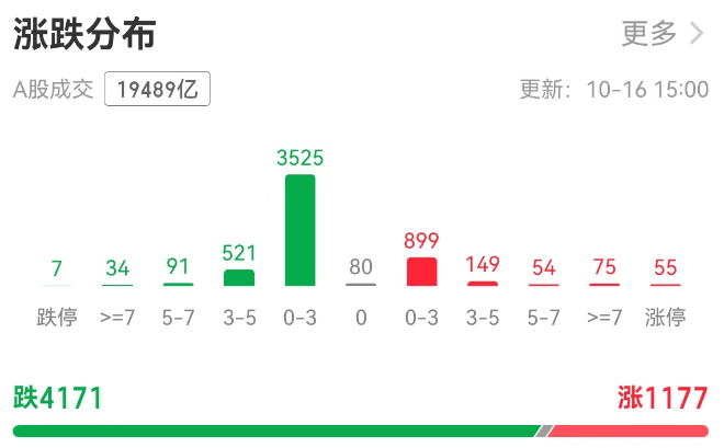 1760607670896782.png 涨跌分布.png