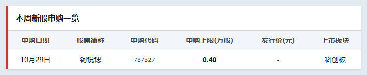 本周新股申购一览