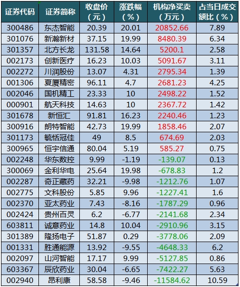 龙虎榜机构净买入的个股.png