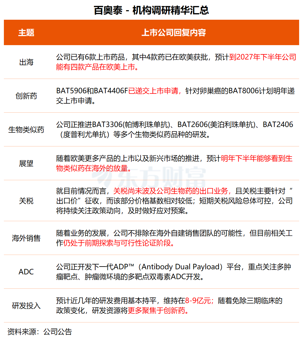 机构调研丨人形机器人+工业互联 这家公司海外业务有望明年上量 正与头部客户探索智能关节解决方案