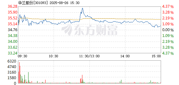 R图 301093_2