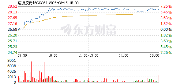 R图 603308_1