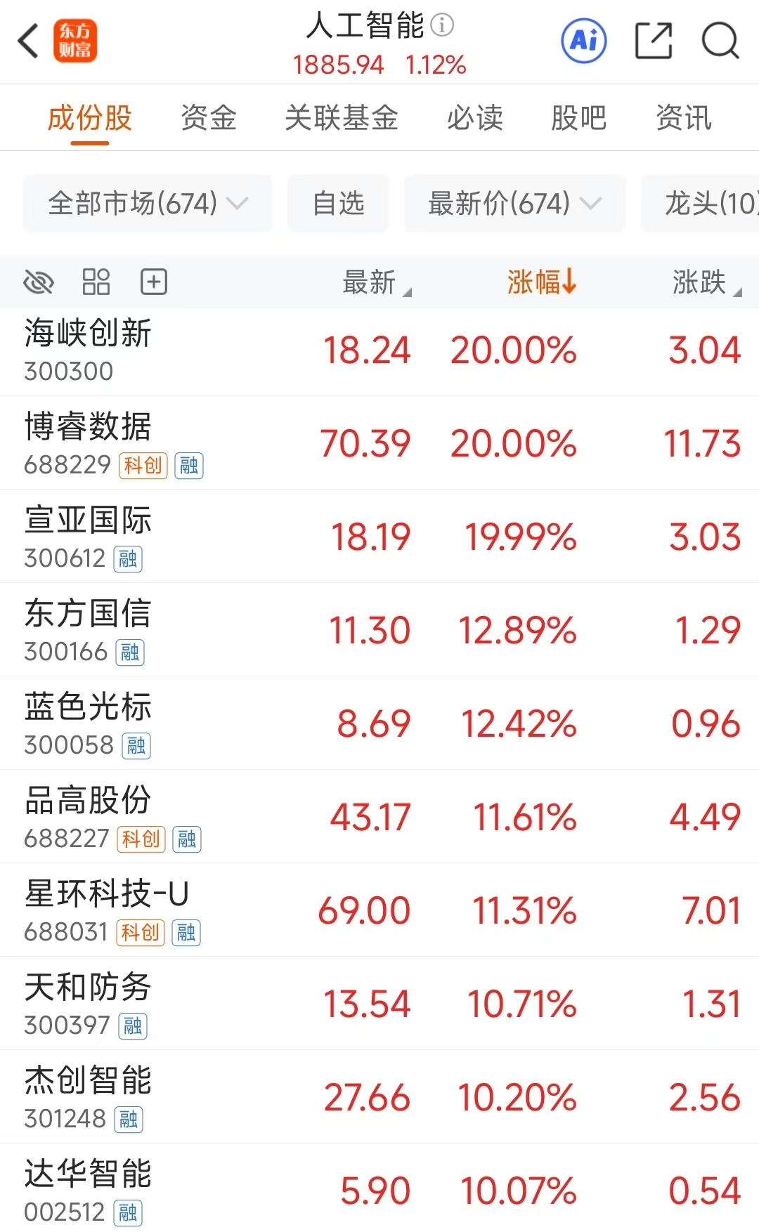 Gemini 3.0 is highly anticipated! Is AI application a key focus of Buffett's first investment?