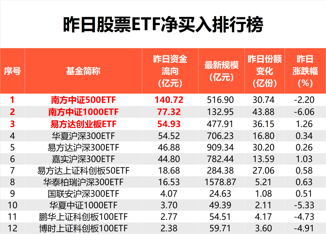 创业板ETF股票股吧东方财富(创业板指数etf159915价钱)