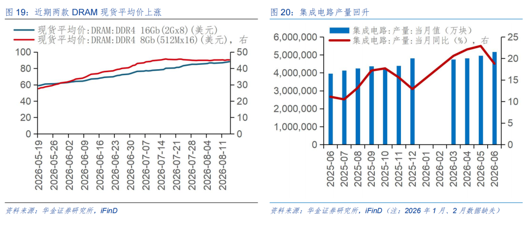 华金证券：A股短期反弹可能未结束 建议继续逢低配置科技成长