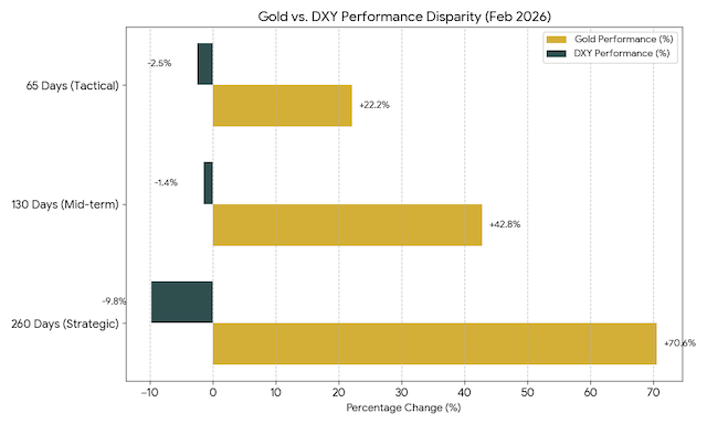 第一财经基于2026年2月3日国际现货金价计算/制图