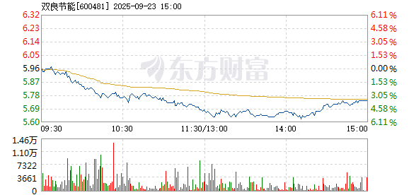 R图 600481_1