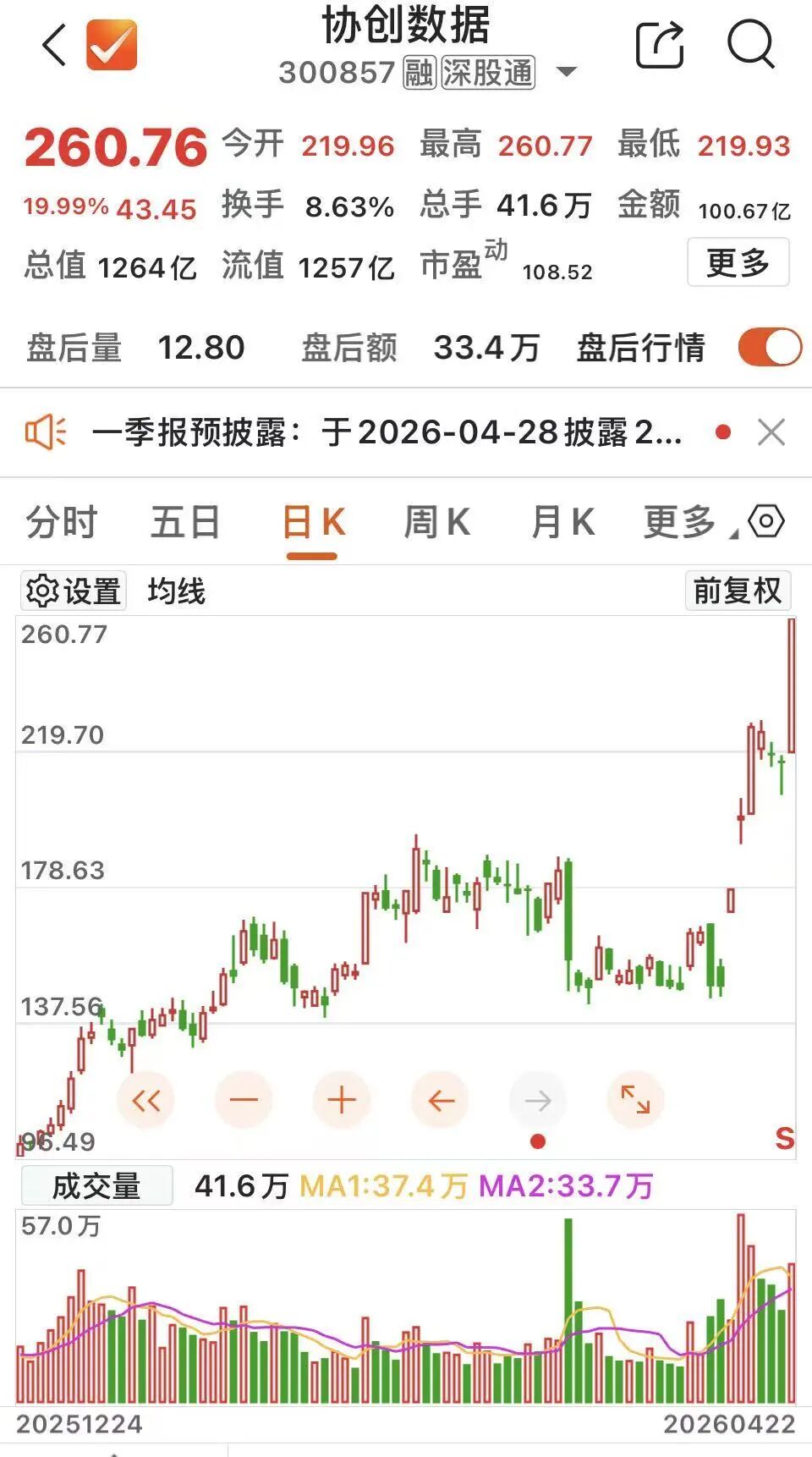 10.67亿元！机构、游资大举“追光”