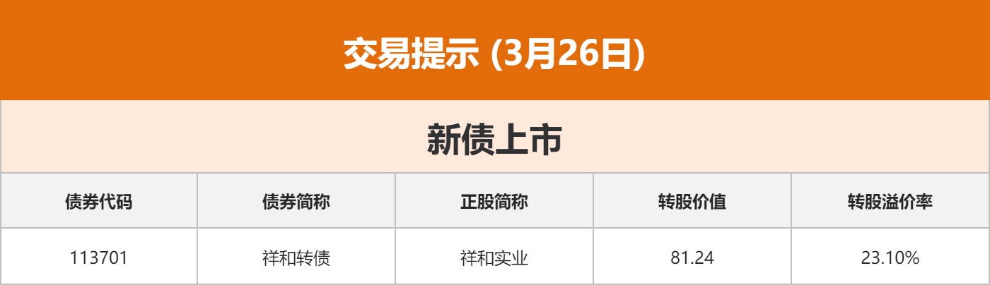 东方财富财经早餐 3月26日周四