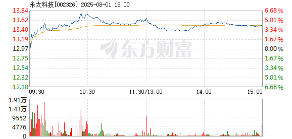 R图 002326_2