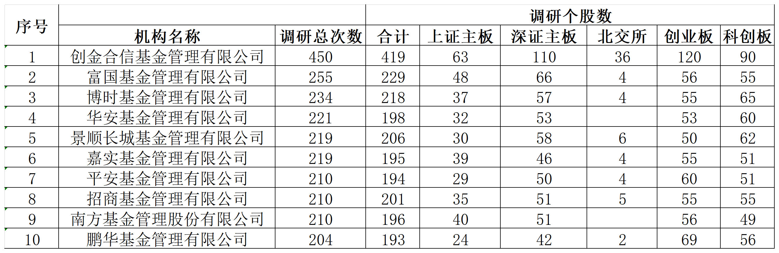 勤调研、猛调仓！公募扎堆“追光”，绩优基金紧急限购“关闸”