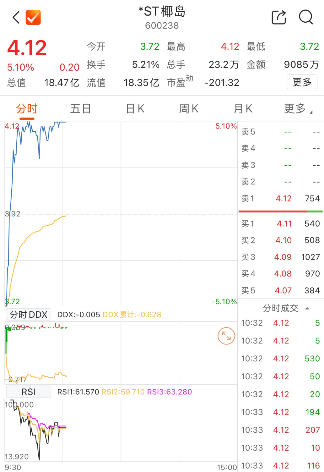 数据来源：Choice金融终端