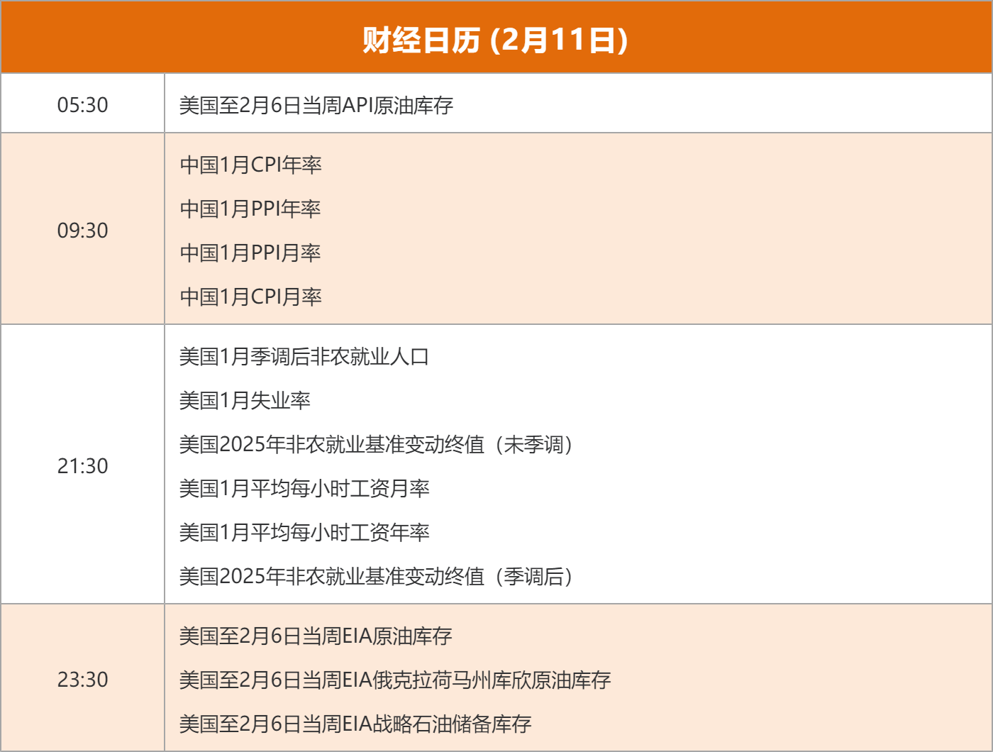 东方财富财经早餐 2月11日周三