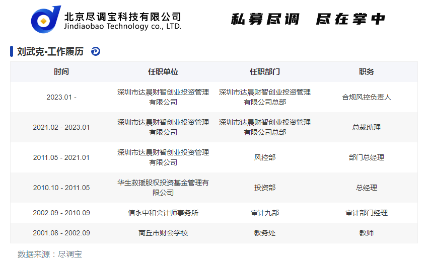 深圳市达晨财智创业投资管理有限公司高管变更