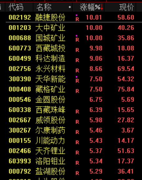 午后深“V” A股大反攻！军工板块集体走强 绿电概念股反复活跃