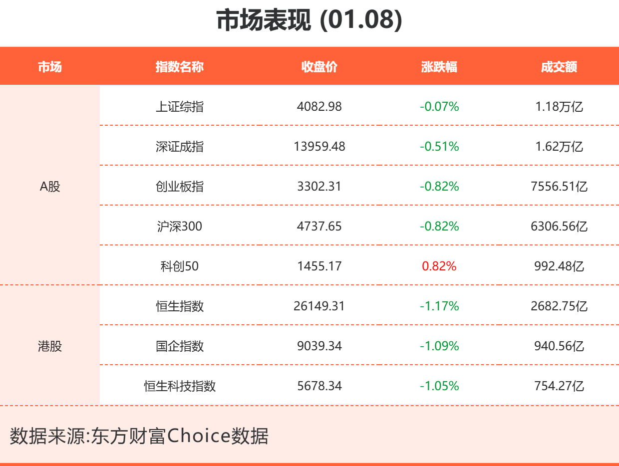 1月8日东方财富财经晚报（附新闻联播）