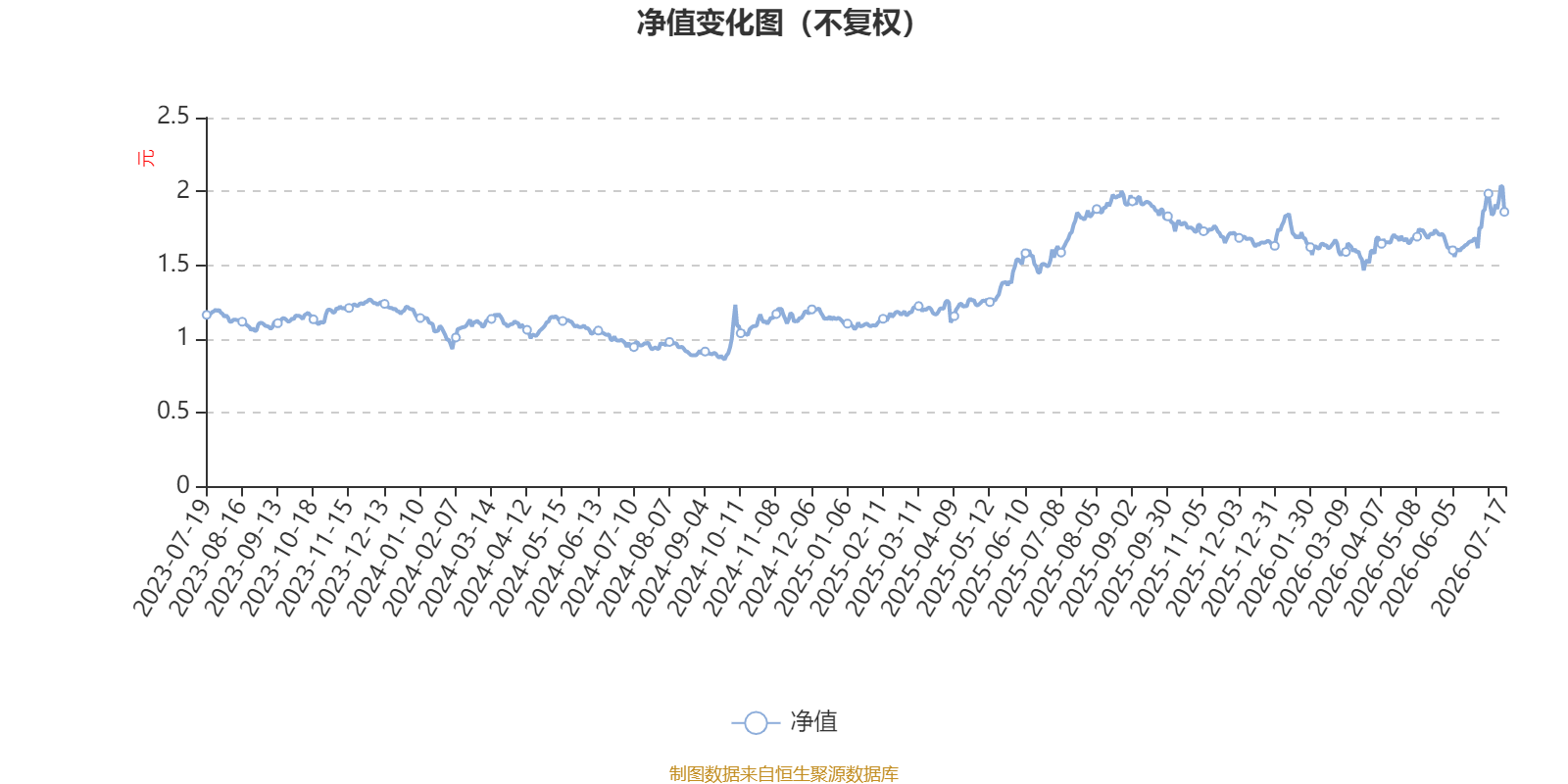 金信价值精选混合A:2026年第二季度利润87.52万元 净值增长率11.27%