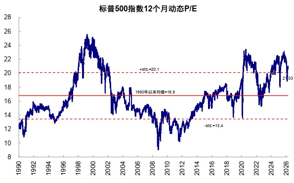 AI距离“泡沫”有多远?中金:需求接近1998-1999年 二级市场接近1997-1998年