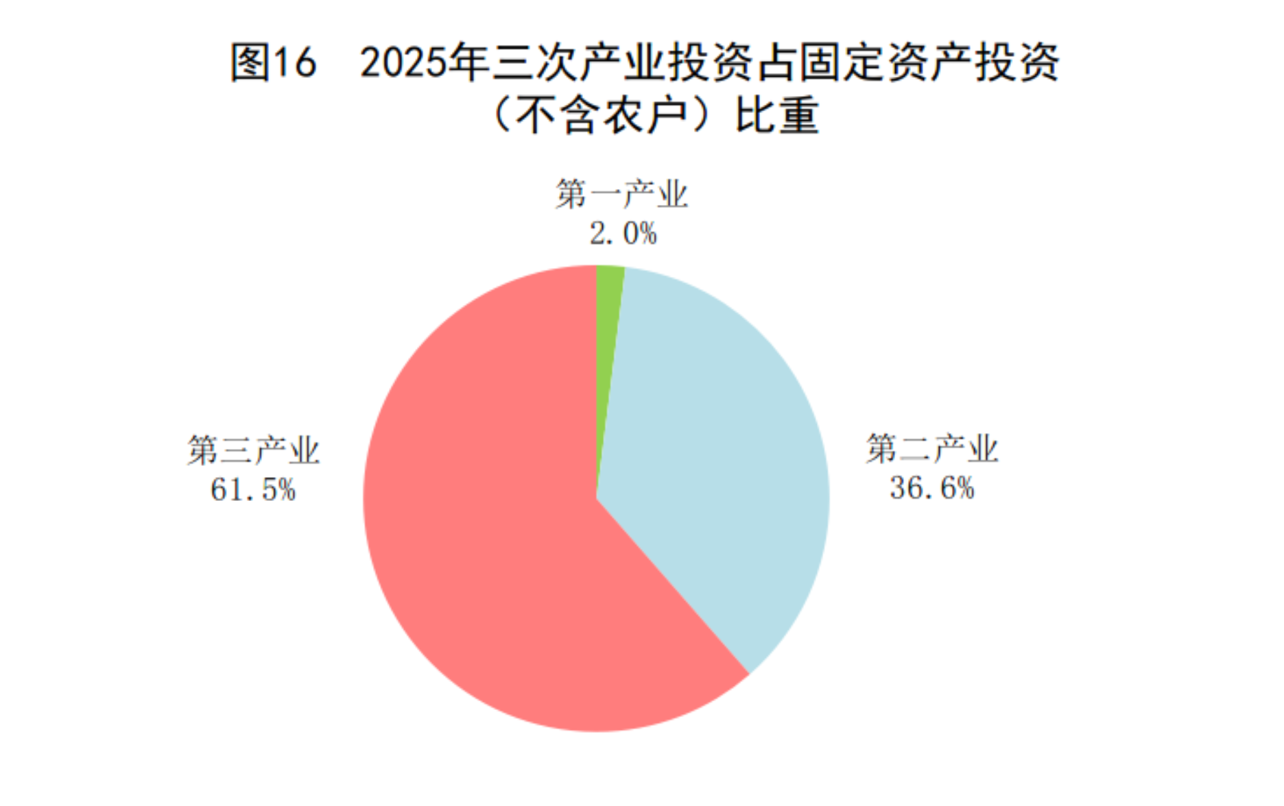 GDP同比增长5.0%!2025年国民经济和社会发展统计公报发布