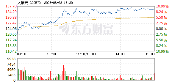 R图 300570_2